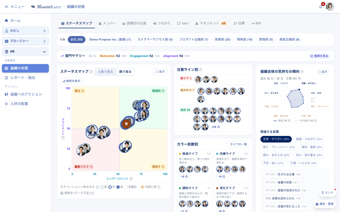 BloomKarte 組織の状態の画面
